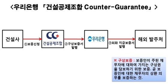 NSP통신- (우리금융지주)