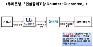 [NSP PHOTO]우리금융·건설공제조합, 건설사 해외 공사 지원 상품 출시