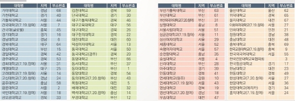 NSP통신-박람회 참가 대학