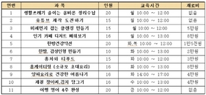 [NSP PHOTO]포항시, 평생학습원 여성문화관 여름 특강 수강생 모집