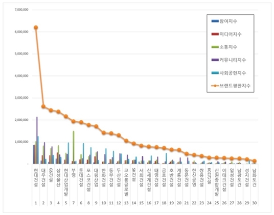 NSP통신- (한국기업평판연구소)