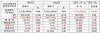 [NSP PHOTO]현대차. 상반기 영업이익 2조 626억 원…전년 동기比 26.4%↑