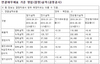 [NSP PHOTO]더블유게임즈, 2Q 전년比 영업이익 16.9%↑·당기순이익 9.3%↓