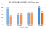 [NSP PHOTO]올 상반기 對서울 외국인직접투자 역대 최고…전년比 50%↑