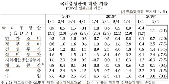 NSP통신- (한은)