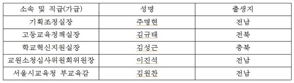 NSP통신- (곽상도 의원실)