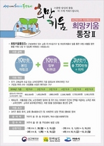 [NSP PHOTO]여수시, 저소득층 10만원 적금, 10만원 지원