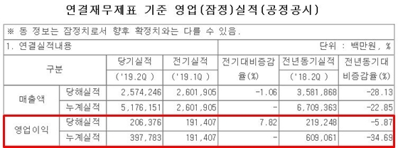 NSP통신- (금융감독원 전자공시시스템)