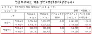 [NSP PHOTO]GS건설, 2분기 영익 2063%…실적 개선 해외 프로젝트 관건