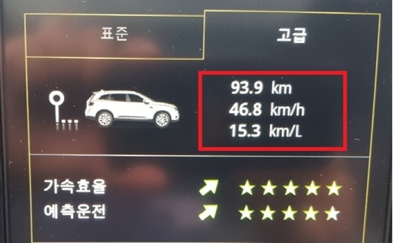 NSP통신-총 93.9km의 도심 주행을 평균속도 46.8km/h 운행한 결과 실제 연비 15.3km/ℓ 기록 (강은태 기자)