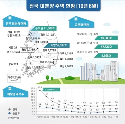 NSP통신- (국토교통부)