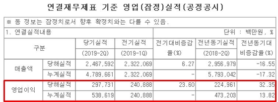 NSP통신- (금융감독원 전자공시시스템)