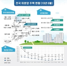 [NSP PHOTO]전국 빈집 늘어나는데…서울만 미분양 주택 해소율 가속화
