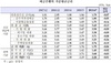 [NSP PHOTO]금리 인하 기대감에 6월 은행 주담대 2.74%…2년 10개월만에 최저치