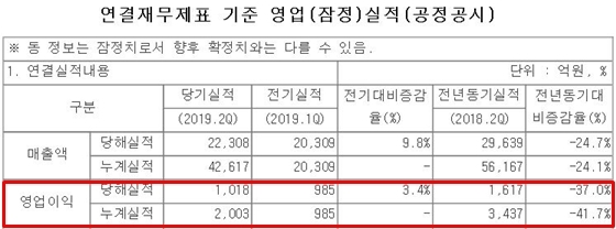 NSP통신- (금융감독원 전자공시시스템)