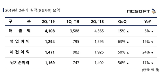 NSP통신- (엔씨소프트)