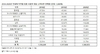 [NSP PHOTO]올해 전세계 스마트폰 판매량 2.5% 감소…최악 하락세 기록할 것