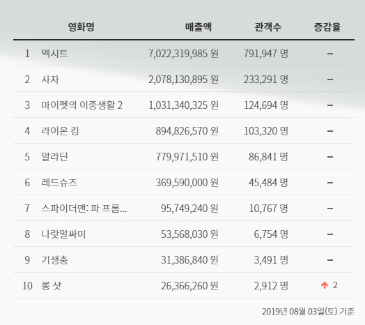 NSP통신- (영진위 통합전산망)