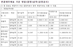 [NSP PHOTO]다날, 2Q 영업이익 54억원 전년比 182.3%↑…대형 이커머스 성장 및 오픈형 간편결제 확대