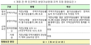 [NSP PHOTO]강남 재건축 급정지분양가 상한제 사고 팔기 힘들어진다