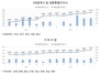 [NSP PHOTO]서울 아파트 분양가, 최근 1년간 18.3% 상승…7월 분양건수는 426가구