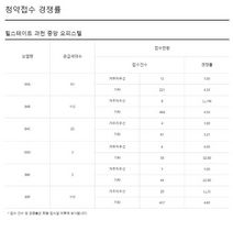 [NSP PHOTO]현대건설 힐스테이트 과천 중앙 청약 마감...경쟁률 최고 21.67대 1