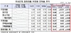 [NSP PHOTO]6월 은행 대출 연체율 0.41%…전월比 0.09%p↓