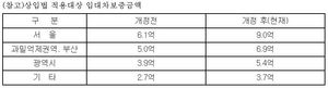 [NSP PHOTO]SGI서울보증, 소상공인 권리금·상가보증금 보장 상품 출시