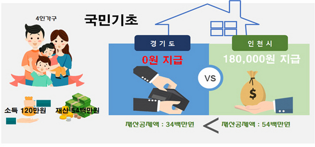 NSP통신-2019년 기준 불합리한 복지대상자 선정기준 사례. (경기도)