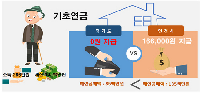 NSP통신-2019년 기준 불합리한 복지대상자 선정기준 사례. (경기도)