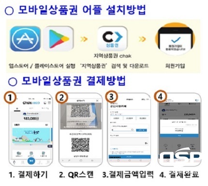 [NSP PHOTO]군산시, 모바일 군산사랑상품권 내달 2일 출시