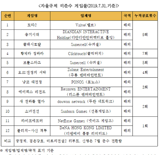 NSP통신- (한국게임정책자율기구)