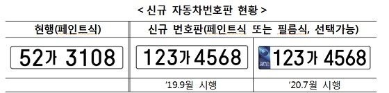 NSP통신-▲논산시가 비사업용 승용차 등록번호 체계를 8자리로 변경·시행한다. (논산시)