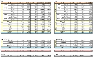 [NSP PHOTO]한국지엠, 8월 2만4517대 판매…전년 동월比20.0%↓