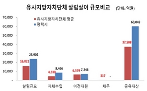 [NSP PHOTO]평택시, 2018년도 살림규모 2조3902억원 공시