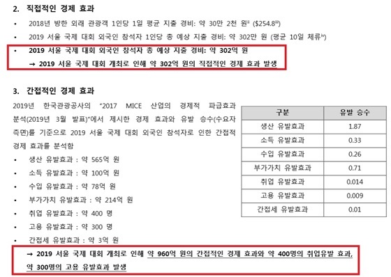 NSP통신-고양 킨텍스 서울 국제대회로 인해 발생하는 경제적 효과(간접) 약 1200억 원 유발에 대해 분석 자료 (워치타워 협회)