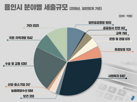 [NSP PHOTO]용인시, 2018년 결산 기준 지방재정 공시