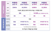 [NSP PHOTO]5G시대 추석 연휴, 단돈 100원으로 푹 맘껏 즐기자