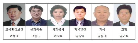 NSP통신-제27회 의왕시 시민대상 수상자. (의왕시)