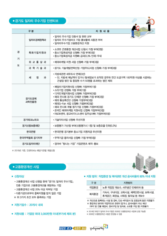 NSP통신-우수기업 인센티브 안내문. (경기도)