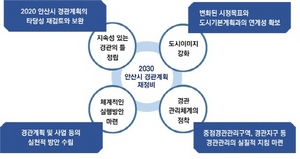 [NSP PHOTO]2030 안산시 경관계획 재정비 공청회 열려