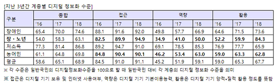 NSP통신- (이상민 의원실.)