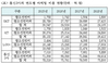 [NSP PHOTO]이통사, 마케팅 비용이 R&D투자의 10배에 달해