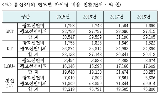 NSP통신- (과학기술정보통신부가 김종훈 의원실에 제출한 국정감사 자료)