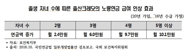 NSP통신- (남인순 의원실)