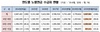 [NSP PHOTO]국민연금, 노령연금 수급액 월평균 52만 3천원