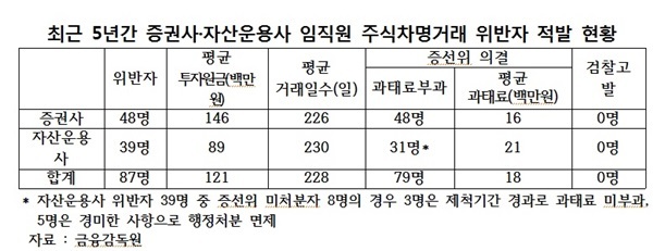 NSP통신- (김선동 의원실)