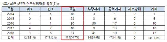 NSP통신- (한국연구재단)