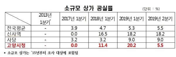 NSP통신- (송석준 의원실)