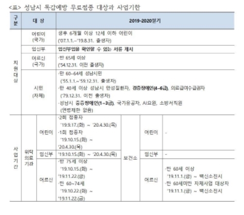 NSP통신-성남시 독감예방 무료접종 대상과 사업기한. (성남시)